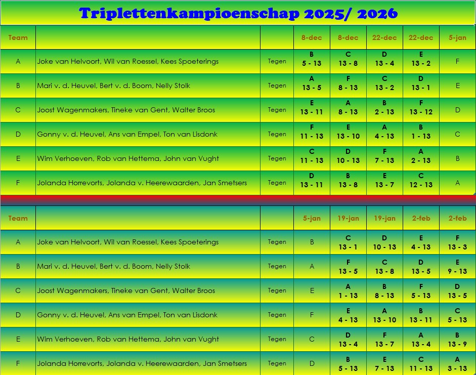 20260209-Tripletten-2