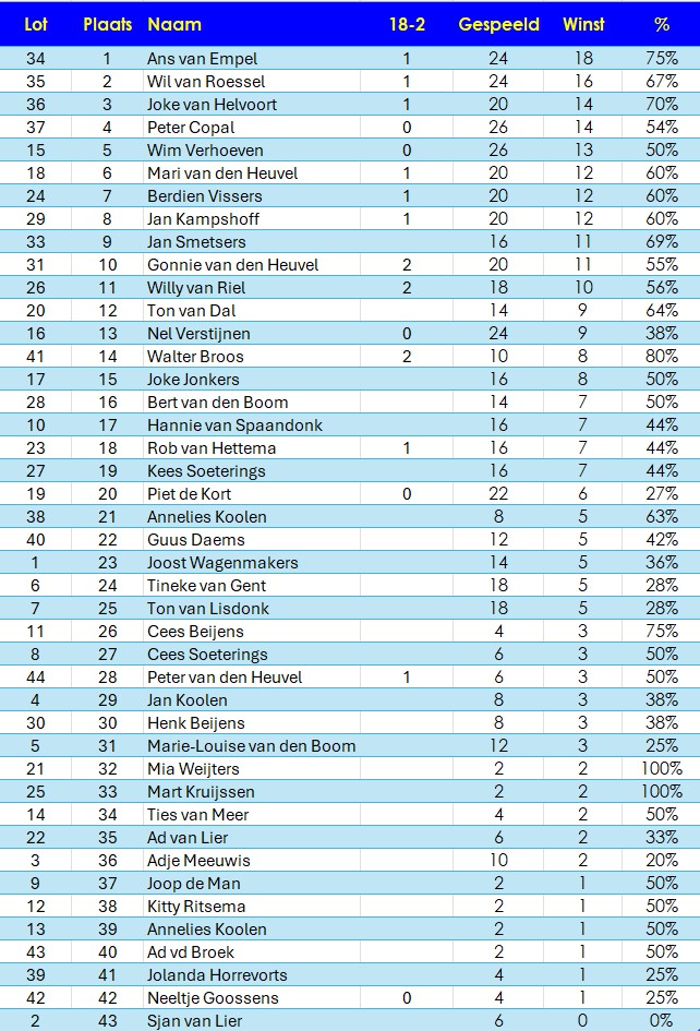 20260218 Winteravond